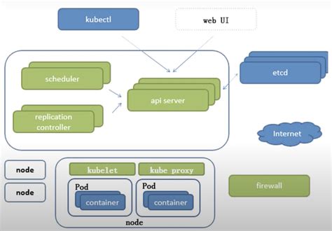 borg kubernetes system.